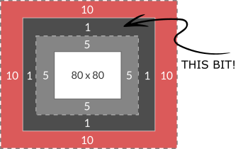 Diagram of Box Border