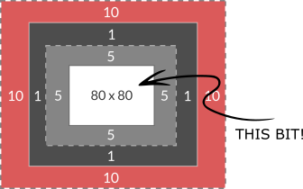 Diagram of Box Content