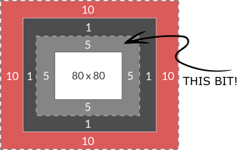 Diagram of Box Padding